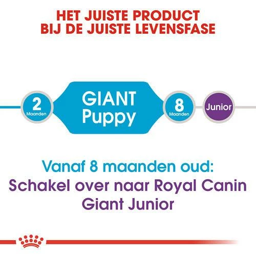 Royal Canin Hondenvoer Giant Puppy 15 Kg - Afbeelding 4