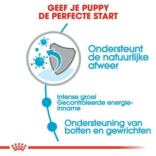 Royal Canin Hondenvoer Giant Puppy 15 Kg - Afbeelding 3